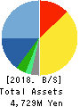 Smartvalue Co.,Ltd. Balance Sheet 2018年Jun期 Smartvalue Co.,Ltd. Balance Sheet 2018年6月期