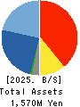 Asgent,Inc. Balance Sheet 2025年Mar期 Asgent,Inc. Balance Sheet 2025年3月期