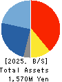 Asgent,Inc. Balance Sheet 2025年Mar期 Asgent,Inc. Balance Sheet 2025年3月期