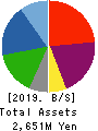 ECONOS Co., Ltd. Balance Sheet 2019年3月期