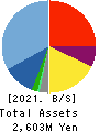 FCE Inc. Balance Sheet 2021年9月期