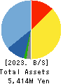 GENOVA,Inc. Balance Sheet 2023年3月期