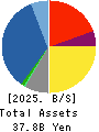 KYOEI SANGYO CO.,LTD. Balance Sheet 2025年Mar期 KYOEI SANGYO CO.,LTD. Balance Sheet 2025年3月期