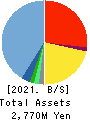 KIYO Learning Co.,Ltd. Balance Sheet 2021年Dec期 KIYO Learning Co.,Ltd. Balance Sheet 2021年12月期