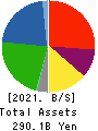 FUTABA INDUSTRIAL CO.,LTD. Balance Sheet 2021年Mar期 FUTABA INDUSTRIAL CO.,LTD. Balance Sheet 2021年3月期
