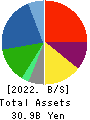 Hibino Corporation Balance Sheet 2022年3月期