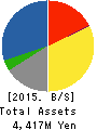 Uematsu Shokai Co.,Ltd. Balance Sheet 2015年Mar期 Uematsu Shokai Co.,Ltd. Balance Sheet 2015年3月期