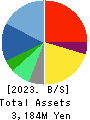 internet infinity INC. Balance Sheet 2023年Mar期 internet infinity INC. Balance Sheet 2023年3月期