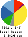 KATSURAGAWA ELECTRIC CO.,LTD. Balance Sheet 2021年3月期