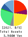 CELM,Inc. Balance Sheet 2021年Mar期 CELM,Inc. Balance Sheet 2021年3月期