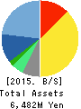 INTELLIGENT WAVE INC. Balance Sheet 2015年Jun期 INTELLIGENT WAVE INC. Balance Sheet 2015年6月期