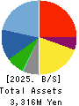 KANMONKAI Co.,Ltd. Balance Sheet 2025年Mar期 KANMONKAI Co.,Ltd. Balance Sheet 2025年3月期