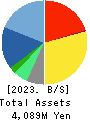 VALTES HOLDINGS CO.,LTD. Balance Sheet 2023年Mar期 VALTES HOLDINGS CO.,LTD. Balance Sheet 2023年3月期