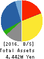 Uematsu Shokai Co.,Ltd. Balance Sheet 2016年Mar期 Uematsu Shokai Co.,Ltd. Balance Sheet 2016年3月期