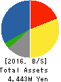 Uematsu Shokai Co.,Ltd. Balance Sheet 2016年Mar期 Uematsu Shokai Co.,Ltd. Balance Sheet 2016年3月期