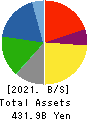 GS Yuasa Corporation Balance Sheet 2021年3月期