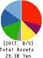 Naikai Zosen Corporation Balance Sheet 2017年Mar期 Naikai Zosen Corporation Balance Sheet 2017年3月期
