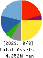 jig.jp co.,ltd. Balance Sheet 2023年Mar期 jig.jp co.,ltd. Balance Sheet 2023年3月期