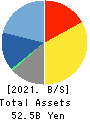 ARGO GRAPHICS Inc. Balance Sheet 2021年Mar期 ARGO GRAPHICS Inc. Balance Sheet 2021年3月期