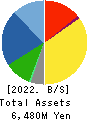 KATSURAGAWA ELECTRIC CO.,LTD. Balance Sheet 2022年3月期