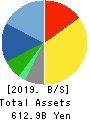 Bandai Namco Holdings Inc. Balance Sheet 2019年3月期