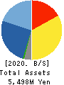 R&D COMPUTER CO.,LTD. Balance Sheet 2020年3月期