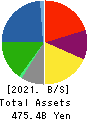 Nissui Corporation Balance Sheet 2021年3月期