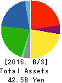 UNIVANCE CORPORATION Balance Sheet 2016年Mar期 UNIVANCE CORPORATION Balance Sheet 2016年3月期
