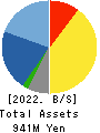 BeMap, Inc. Balance Sheet 2022年3月期