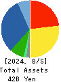 Hakudo Co.,Ltd. Balance Sheet 2024年Mar期 Hakudo Co.,Ltd. Balance Sheet 2024年3月期