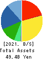 KONDOTEC INC. Balance Sheet 2021年Mar期 KONDOTEC INC. Balance Sheet 2021年3月期