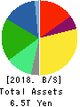 KDDI CORPORATION Balance Sheet 2018年Mar期 KDDI CORPORATION Balance Sheet 2018年3月期