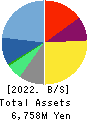 ENECHANGE Ltd. Balance Sheet 2022年Dec期 ENECHANGE Ltd. Balance Sheet 2022年12月期