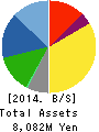 YKT CORPORATION Balance Sheet 2014年Dec期 YKT CORPORATION Balance Sheet 2014年12月期