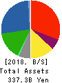 JAPAN PULP AND PAPER COMPANY LIMITED Balance Sheet 2018年Mar期 JAPAN PULP AND PAPER COMPANY LIMITED Balance Sheet 2018年3月期