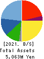 ETS Holdings Co.,Ltd. Balance Sheet 2021年9月期