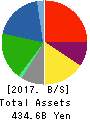 IWATANI CORPORATION Balance Sheet 2017年Mar期 IWATANI CORPORATION Balance Sheet 2017年3月期