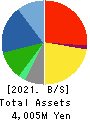 UP GARAGE GROUP Co., Ltd. Balance Sheet 2021年Mar期 UP GARAGE GROUP Co., Ltd. Balance Sheet 2021年3月期