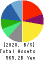 Nomura Research Institute, Ltd. Balance Sheet 2020年3月期