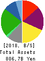 Pan Pacific International Holdings Corp. Balance Sheet 2018年Jun期 Pan Pacific International Holdings Corp. Balance Sheet 2018年6月期