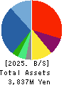 GOLF・DO CO., LTD. Balance Sheet 2025年Mar期 GOLF・DO CO., LTD. Balance Sheet 2025年3月期