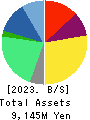 FRONTEO,Inc. Balance Sheet 2023年Mar期 FRONTEO,Inc. Balance Sheet 2023年3月期