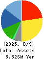 gooddays holdings,Inc. Balance Sheet 2025年Mar期 gooddays holdings,Inc. Balance Sheet 2025年3月期