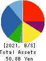 MIMAKI ENGINEERING CO.,LTD. Balance Sheet 2021年Mar期 MIMAKI ENGINEERING CO.,LTD. Balance Sheet 2021年3月期