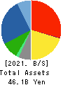 FUMAKILLA LIMITED Balance Sheet 2021年Mar期 FUMAKILLA LIMITED Balance Sheet 2021年3月期