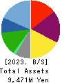 KANTSU CO.,LTD. Balance Sheet 2023年Feb期 KANTSU CO.,LTD. Balance Sheet 2023年2月期