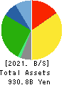 Nitori Holdings Co., Ltd. Balance Sheet 2021年Feb期 Nitori Holdings Co., Ltd. Balance Sheet 2021年2月期