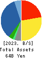 TAKEBISHI CORPORATION Balance Sheet 2023年3月期