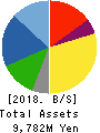 YKT CORPORATION Balance Sheet 2018年Dec期 YKT CORPORATION Balance Sheet 2018年12月期