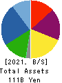 NEXTAGE Co.,Ltd. Balance Sheet 2021年11月期